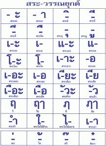 Thai Vowels | Learning Thai Script Online