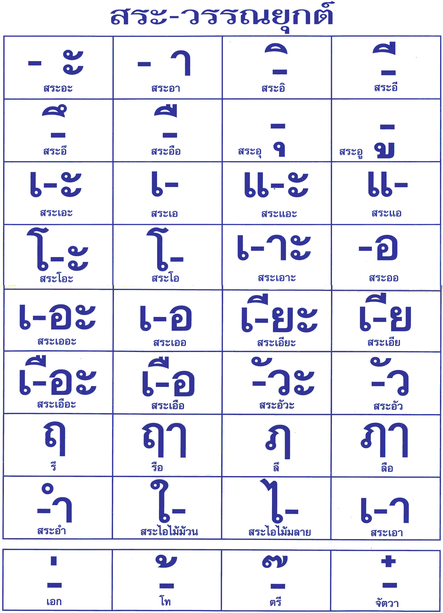 Thai Alphabet Chart English