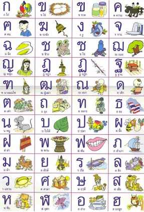 Thai Alphabet Chart English