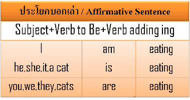 English Grammar Made Easy for Thais