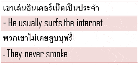English Grammar Simplified