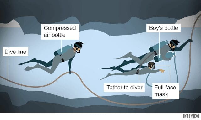 BBC Illustration of Thai Football Team Rescue Effort